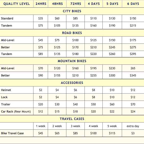 table with pricing for renting bikes